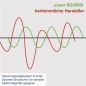 Preview: SCHEPPACH SG3500i Inverter Stromerzeuger Notstromaggregat Generator Benzin 3500W