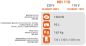 Preview: SIRL MH110 Betonmischer 230V Zwangsmischer Betonmischmaschine 95L **gebraucht** 