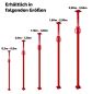 Preview: Baustütze Bausprieß Deckenstütze Fensterstütze Baustützen 1,1 - 1,8m 2Stück  