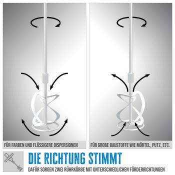 GÜDE Rührwerk Betonmischer Handrührgerät Betonrührer Mörtelrührer GRW 1814.1 