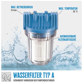GÜDE Wasserfilter Typ A Pumpenfilter Sandfilter für Wasserpumpen 1" Gewinde 
