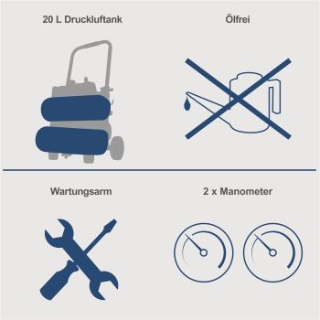 SCHEPPACH HC20SI Twin Druckluft Kompressor 10 bar 20l 1800 W Ölfrei sehr leise 