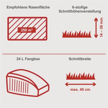 Scheppach SPM400-Pro Spindelmäher Rasenmäher Handrasenmäher 40cm Schnitt leise 
