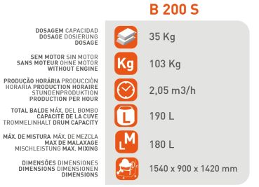 SIRL B200S Profi Betonmischer 190L 230V 0,75PS Leise 2,05m³/h Zahnkranzfrei 