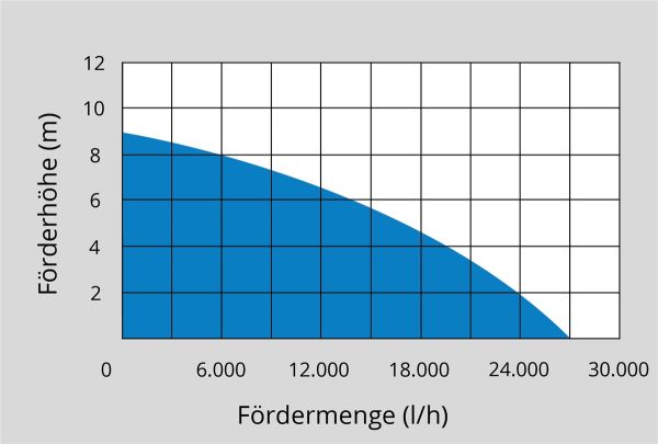 GÜDE Schmutzwassertauchpumpe PRO 1100 A Bewässerungspumpe Wasserpumpe 27000l/h 
