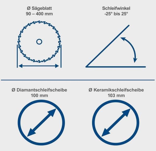 Scheppach Sägeblattschärfgerät SBS1100 Sägeblatt 90 bis 400 mm ***Gebraucht*** 