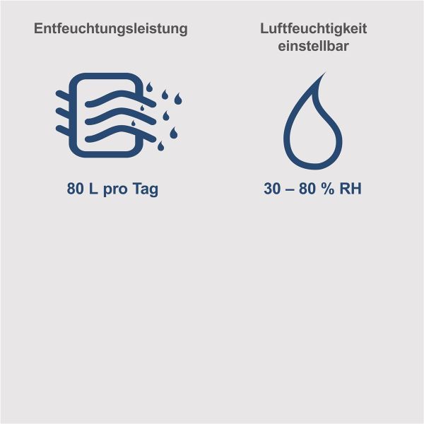 Scheppach Bautrockner Luftentfeuchter Profi Baustellentrockner 80L 24h DH8000x