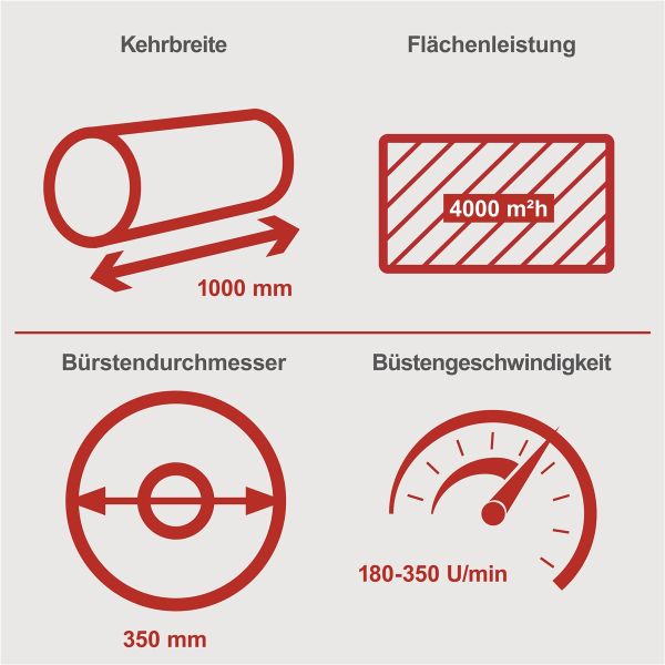 Scheppach Kehrmaschine Benzin 100cm Laubsammler Schneeschieber 3in1 SET SC2200PE Radantrieb|Stollenreifen|E-Start|4 Gänge|4,9PS
