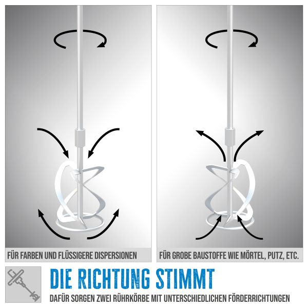 GÜDE Rührwerk Betonmischer Handrührgerät Betonrührer Mörtelrührer GRW 1814.1 